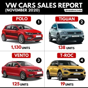 Volkswagen Cars Sales Report (November 2020)